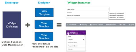 Akumina Widgets Overview Akumina Community