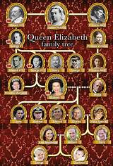 Huge mistake made in philip's line.the photo of princess victoria is that of princess alice's (above) sister who became empress of germany. Queen Elizabeth II breaks record as longest-serving ...