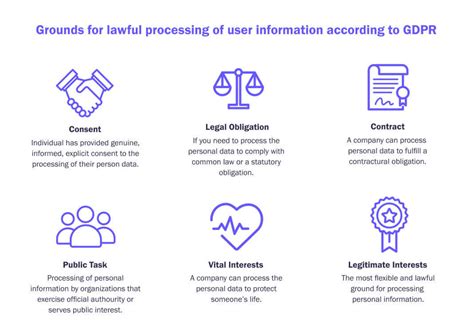 Gdpr Your Rights And Data Types Third Wunder Marketing What Matters