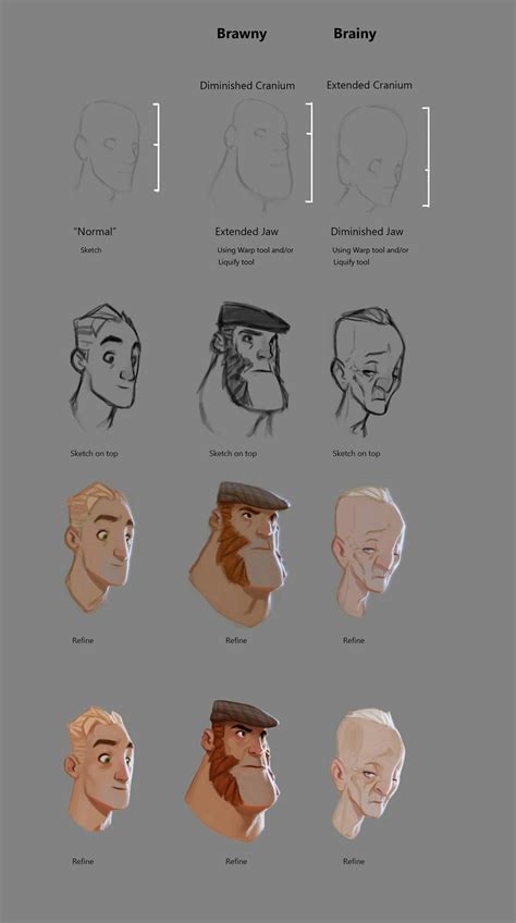 Characters Character Design Tutorial Character Design Tips