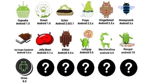 Daftar versi android dari awal hingga yang terbaru