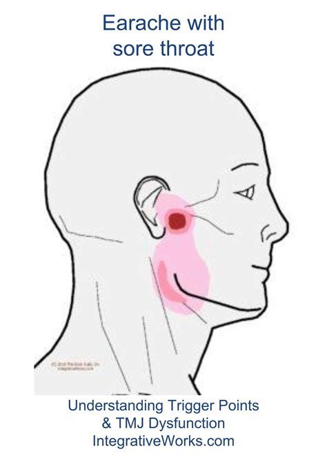 Covid Sore Throat And Ear Pain On One Side Covidab