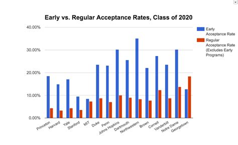 University Of Chicago Acceptance Rate 2023