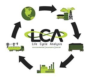 Lca Samenvatting Summary Life Cycle Assessment EE