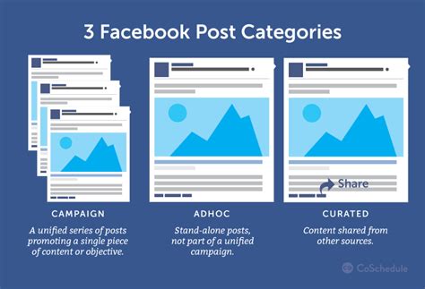 Facebook Marketing Strategy Why You Need One And How To Build It