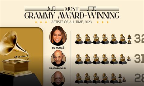 Grammy Awards Archives Visual Capitalist