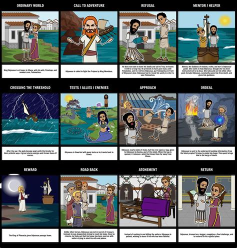 Details 135+ character sketch of odysseus - in.eteachers
