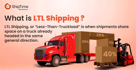 Ltl Shipping And Freight Services With Shiptime Benefits Of Ltl Shipping
