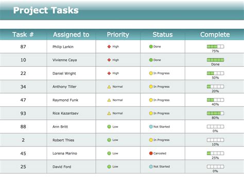 Project Status Dashboard Template All Business Templates