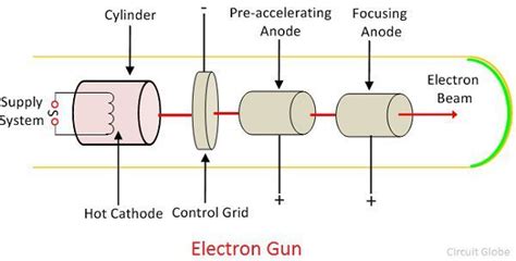 Electron Beam Gun The Best Picture Of Beam