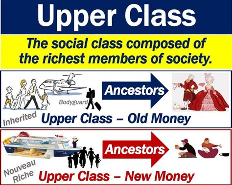 Exploring The Concept Of Upper Class In Business Atlas Blue Com