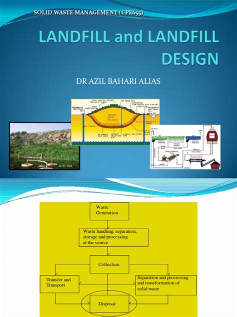 Planning And Design Of Sanitary Landfills A Comprehensive Guide To The