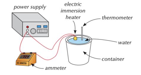 Specific Heat Capacity Flashcards Quizlet