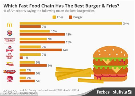 Famche enterprise involvement in the frozen food industry in malaysia especially in kelantan started when we offered the catering services to public about 10 years ago. Quel est le burger préféré des Américains ? - Street Tease