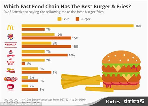 Trading company supplying iks halal food. Quel est le burger préféré des Américains ? - Street Tease