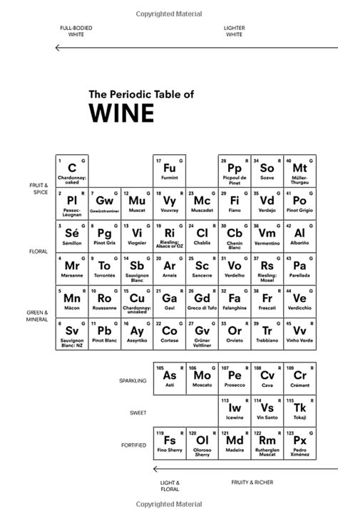 The Periodic Table Of Wine Uk Sarah Rowlands 9781785031670