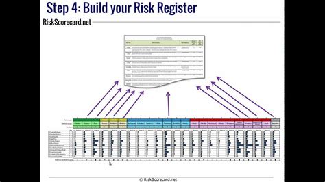 Iso 31000 Risk Register
