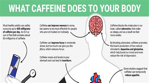 This Is What Will Happen To Your Body When You Take Caffeine