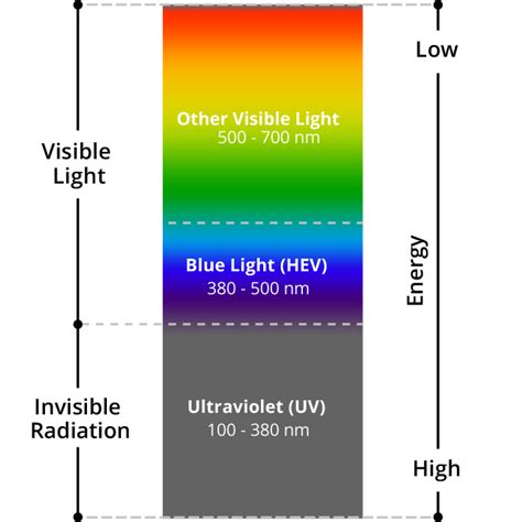 Blue Control Lenses Mccrystal Opticians