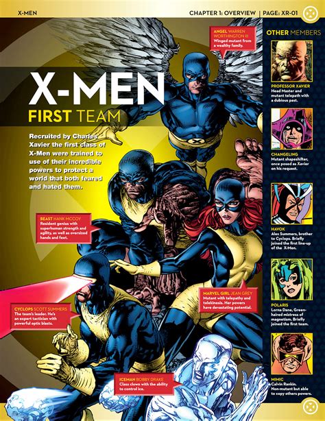 Uncanny X Men X Men Lineups 60s70s