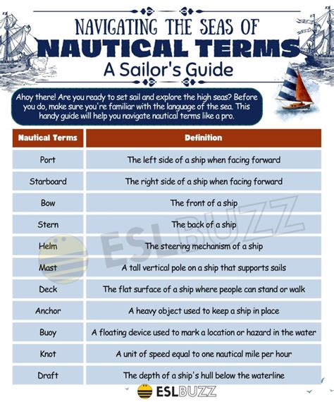 Nautical Terms To Navigate The Turbulent Seas Of English Vocabulary