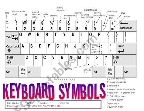 Computer Keyboard Symbols Easy To Read Guide Editable Esl
