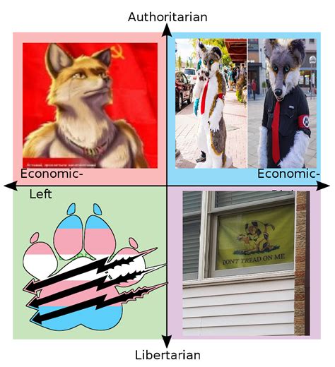 The Political Compass Except Its Furry Rpoliticalcompassmemes