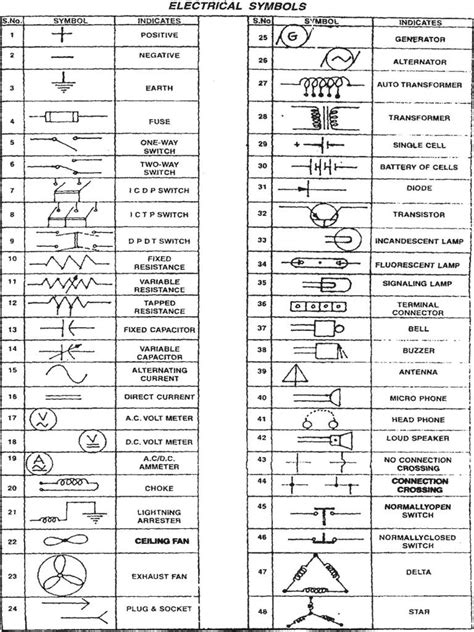 House Electrical Wiring Symbols Uk