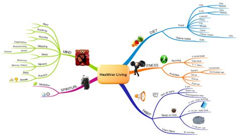 Healthier Living Imindmap Mind Map Template Biggerplate