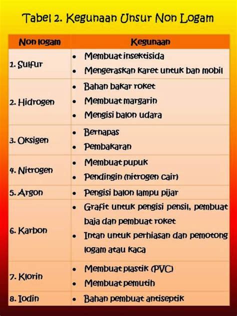 Arcpasa Jenis Dan Fungsi Logam Serta Non Logam