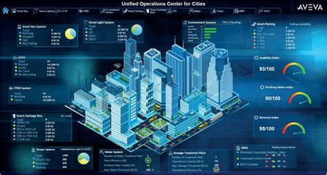 Digital cities-digital twins for connected city infrastructure