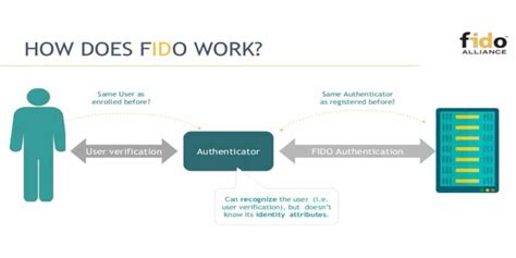 Emvco Explains How Merchants And Card Issuers Can Use Fido