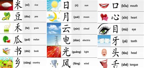 List Of Chinese Words And Meanings
