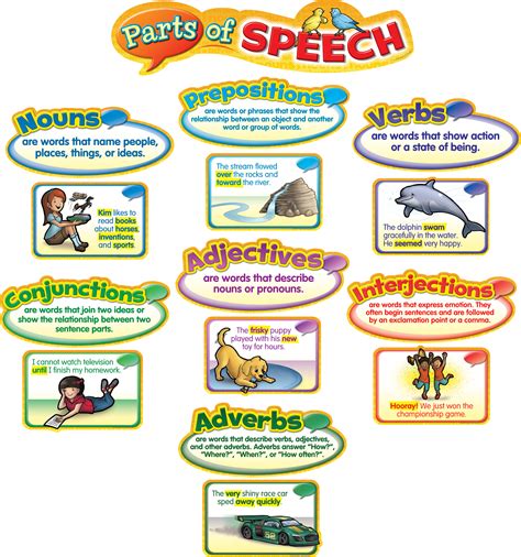 Parts Of Speech Mini Bulletin Board Tcr4058 Teacher Created Resources