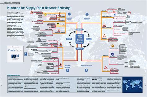 Supply Chain Network Map