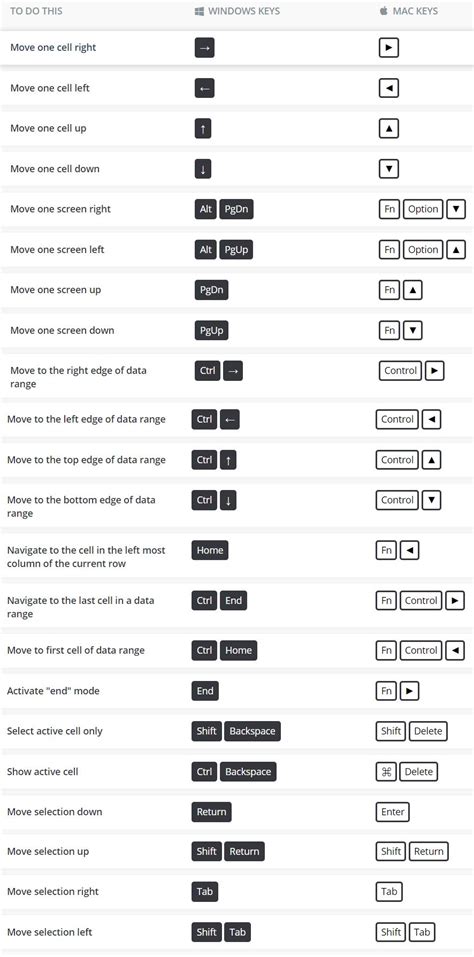 Discover how to save in excel with keyboard shortcuts and how to save worksheets in pdf format for easy file sharing. Learn These 200 Excel Shortcuts For An Easier Worklife