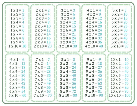 Multiplication Table 1 20 Printable Printable Free Times Tables And