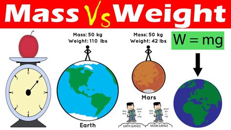 Differences Between Mass And Weight Youtube