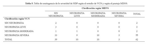 Elevada Frecuencia De Neuropatía Periférica En Pacientes Con Diabetes