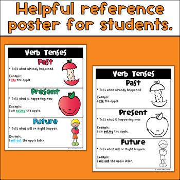 Verb Tenses Unit Worksheets For Past Present And Future TPT