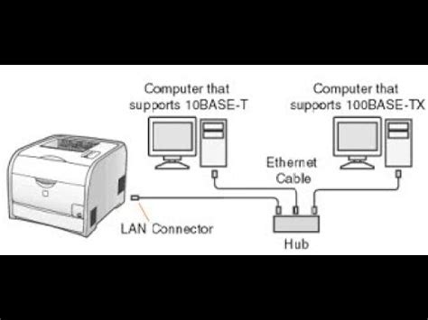 تنزيل تحميل تعريف طابعة hp laserjet cp1025 color. تعريف كانون 3060 - How To Install Canon Lbp 6030 6040 6018l Wireless Printer On Windows 7 8 1 8 ...