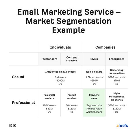 How To Create A Marketing Strategy In 5 Steps With Examples 2022