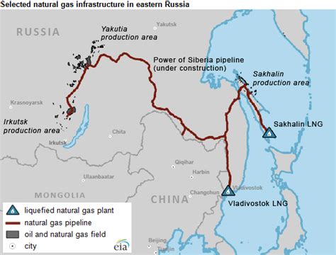 Chinas Gas Equation Post Gazprom
