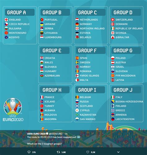 Euro 2020 Groups Uefa Euro 2020 Groups Confirmed All 24 Teams