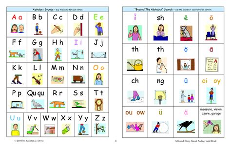 Sound Story Pronunciation Chart For Teachers