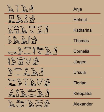 G alphabet zum ausdrucken und ausschneiden. Mein-Altägypten - Kultur und Kunst - Hieroglyphen - Zeichengruppen