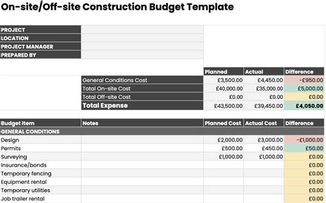 Free Construction Budget Templates For Download