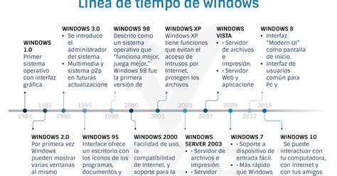 Linea De Tiempo De Windows