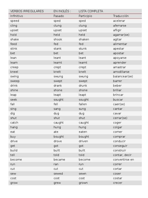Verbos Irregulares Linguistic Morphology Linguistic Typology