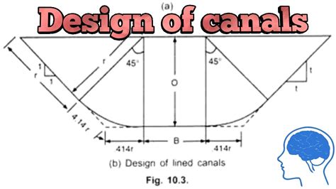 4 Design Of Lined And Unlined Canals Irrigation Engineering